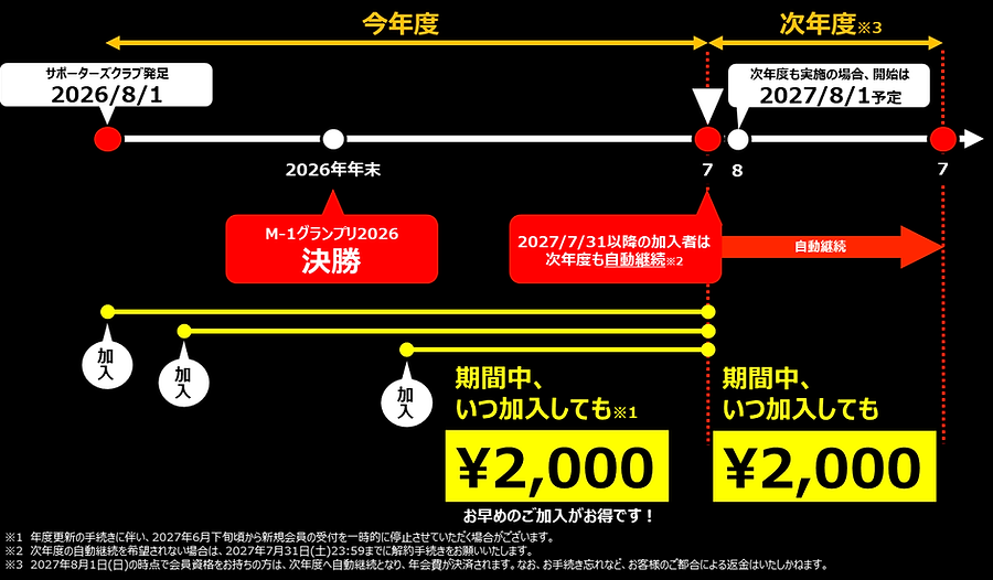 M1SC_加入タイミングに関する説明_2026 (1).png